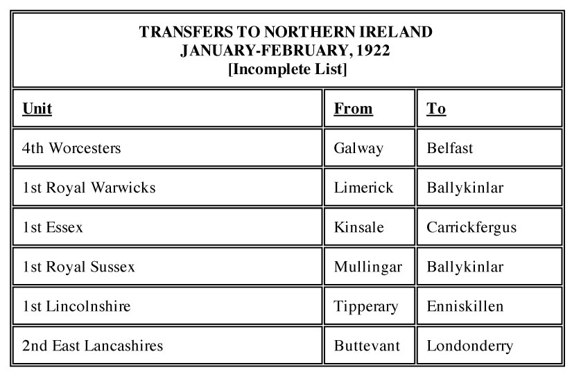 Transfers-to-Northern-Ireland